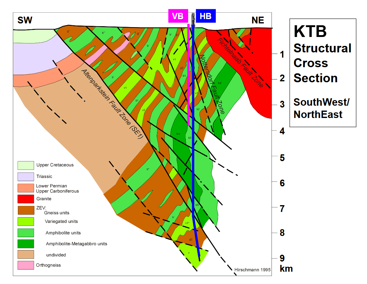 Fig 3. KTB Structural Cross Section