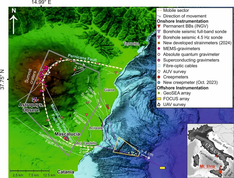 Fig 7. Focus Site at Etna │ Overview