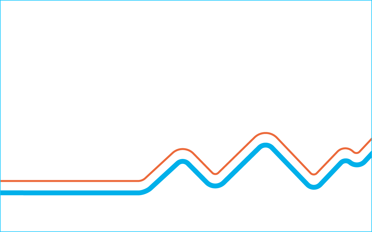 Isotope Geochemistry Labs