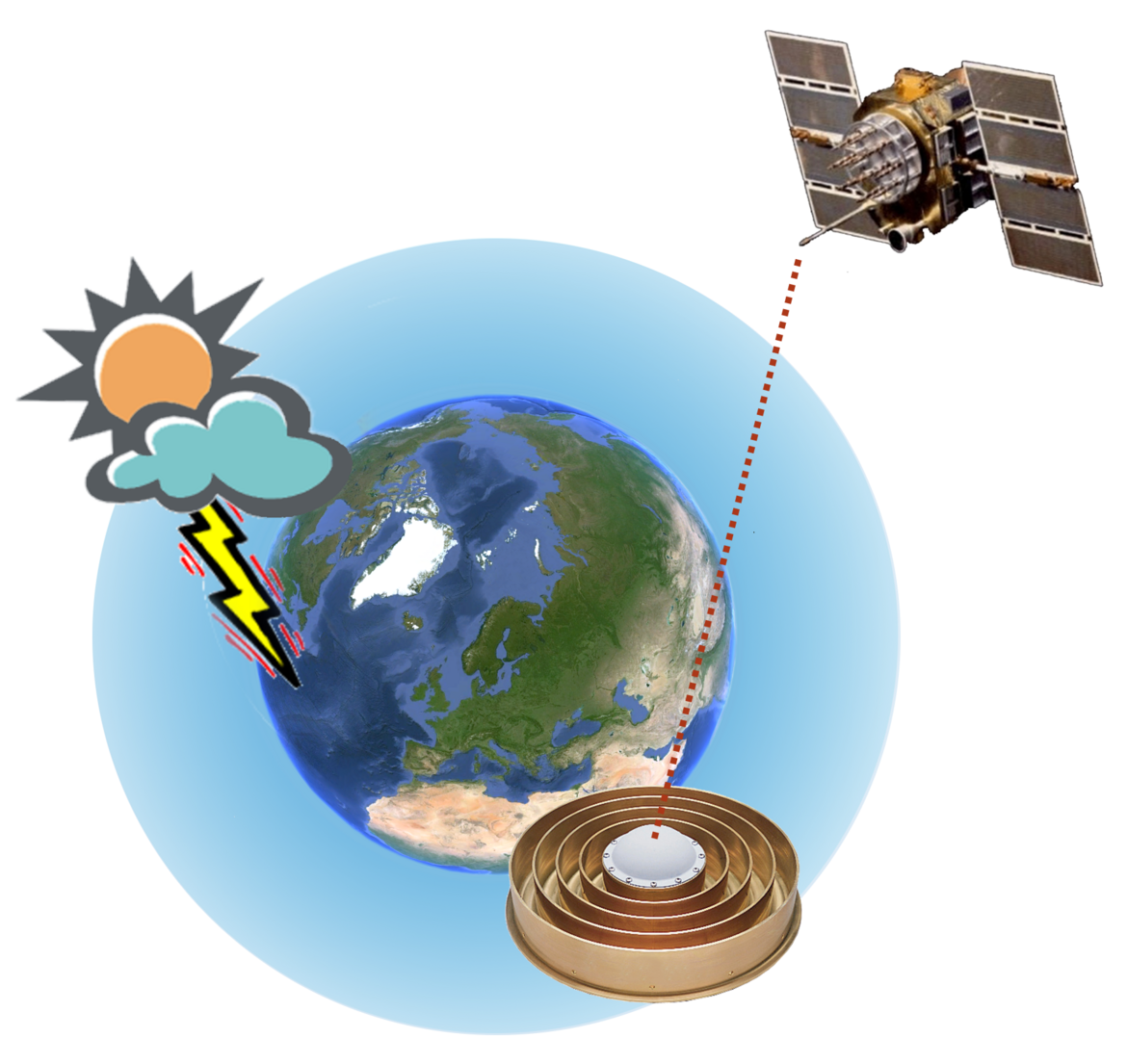 Schematic illustration of ground-based GNSS Meteorology (GFZ)